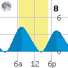Riviera Beach tide chart for Tuesday, November 8, 2022
