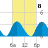 Riviera Beach tide chart for Wednesday, March 8, 2023
