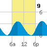 Riviera Beach tide chart for Thursday, March 9, 2023