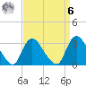 Riviera Beach tide chart for Thursday, April 6, 2023