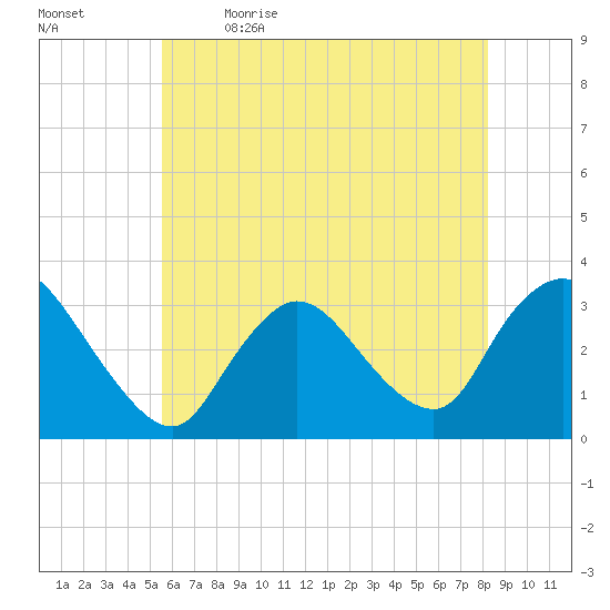 Riviera Beach tide chart for Tuesday, May 23, 2023