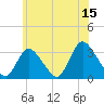 Riviera Beach tide chart for Thursday, June 15, 2023