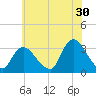 Riviera Beach tide chart for Friday, June 30, 2023