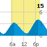 Riviera Beach tide chart for Saturday, July 15, 2023