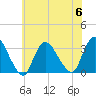 Riviera Beach tide chart for Thursday, July 6, 2023