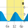 Riviera Beach tide chart for Saturday, July 8, 2023