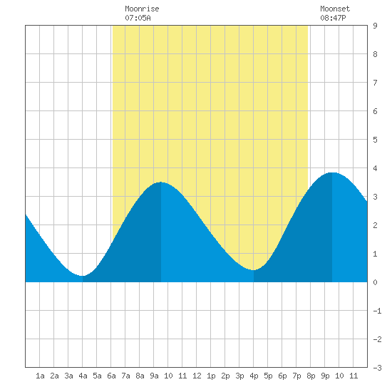 Riviera Beach tide chart for Thursday, August 17, 2023