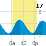 Riviera Beach tide chart for Sunday, September 17, 2023