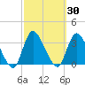 Riviera Beach tide chart for Saturday, September 30, 2023