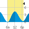 Riviera Beach tide chart for Monday, September 4, 2023
