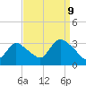 Riviera Beach tide chart for Saturday, September 9, 2023