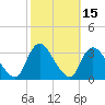 Riviera Beach tide chart for Sunday, October 15, 2023