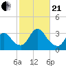 Riviera Beach tide chart for Saturday, October 21, 2023