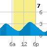 Riviera Beach tide chart for Saturday, October 7, 2023