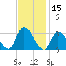 Riviera Beach tide chart for Wednesday, November 15, 2023
