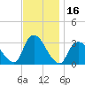 Riviera Beach tide chart for Thursday, November 16, 2023