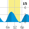 Riviera Beach tide chart for Friday, December 15, 2023