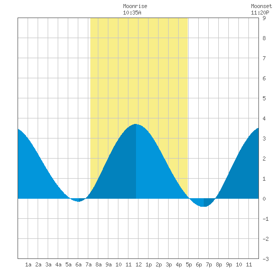 Riviera Beach tide chart for Tuesday, January 16, 2024