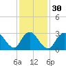 Riviera Beach tide chart for Tuesday, January 30, 2024
