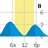 Riviera Beach tide chart for Monday, January 8, 2024