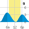 Riviera Beach tide chart for Tuesday, January 9, 2024