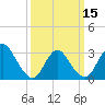 Riviera Beach tide chart for Friday, March 15, 2024
