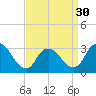 Riviera Beach tide chart for Saturday, March 30, 2024