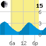 Riviera Beach tide chart for Wednesday, May 15, 2024