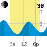Riviera Beach tide chart for Thursday, May 30, 2024