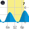 Riviera Beach tide chart for Tuesday, May 7, 2024