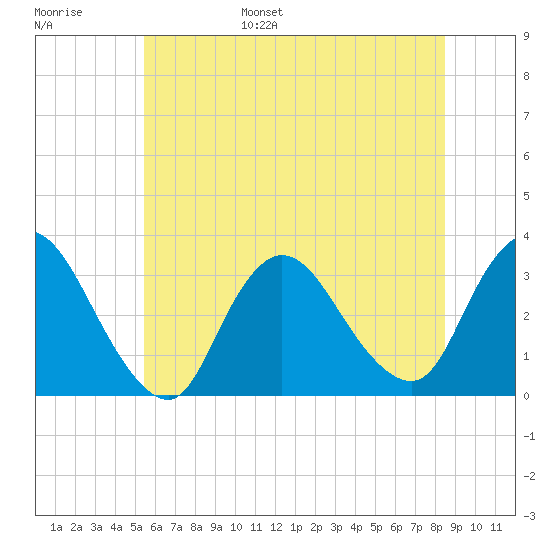 Riviera Beach tide chart for Wednesday, June 26, 2024