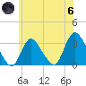 Riviera Beach tide chart for Thursday, June 6, 2024
