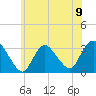 Riviera Beach tide chart for Sunday, June 9, 2024