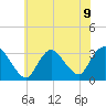 Riviera Beach tide chart for Tuesday, July 9, 2024