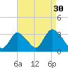 Riviera Beach tide chart for Friday, August 30, 2024