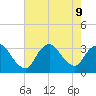 Riviera Beach tide chart for Friday, August 9, 2024
