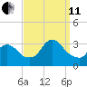 Riviera Beach tide chart for Wednesday, September 11, 2024