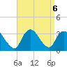 Riviera Beach tide chart for Friday, September 6, 2024