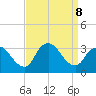 Riviera Beach tide chart for Sunday, September 8, 2024