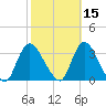 Riviera Beach tide chart for Tuesday, October 15, 2024