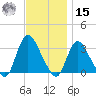 Riviera Beach tide chart for Friday, November 15, 2024