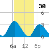 Riviera Beach tide chart for Saturday, November 30, 2024