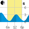 Riviera Beach tide chart for Thursday, March 6, 2025