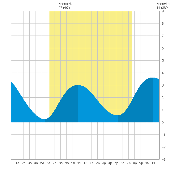 Riviera Beach tide chart for Wednesday, April 16, 2025