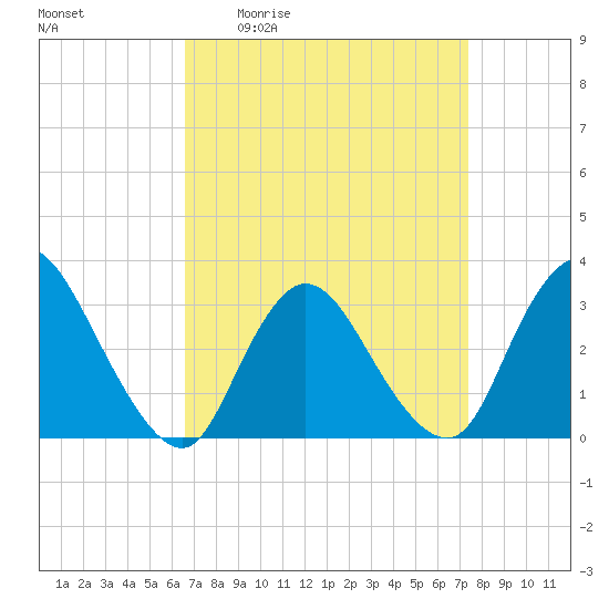 Riviera Beach tide chart for Wednesday, April 2, 2025