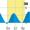 Riviera Beach tide chart for Wednesday, April 30, 2025