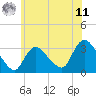 Riviera Beach tide chart for Wednesday, June 11, 2025