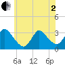 Riviera Beach tide chart for Monday, June 2, 2025