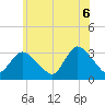 Riviera Beach tide chart for Friday, June 6, 2025
