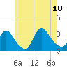 Riviera Beach tide chart for Friday, July 18, 2025